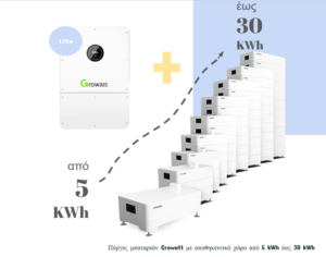 Growatt Hybrid Set 12kW – WIT 12K-HU + Μπαταρία AXE 5–30kWh (Επεκτάσιμο Σύστημα Αποθήκευσης)