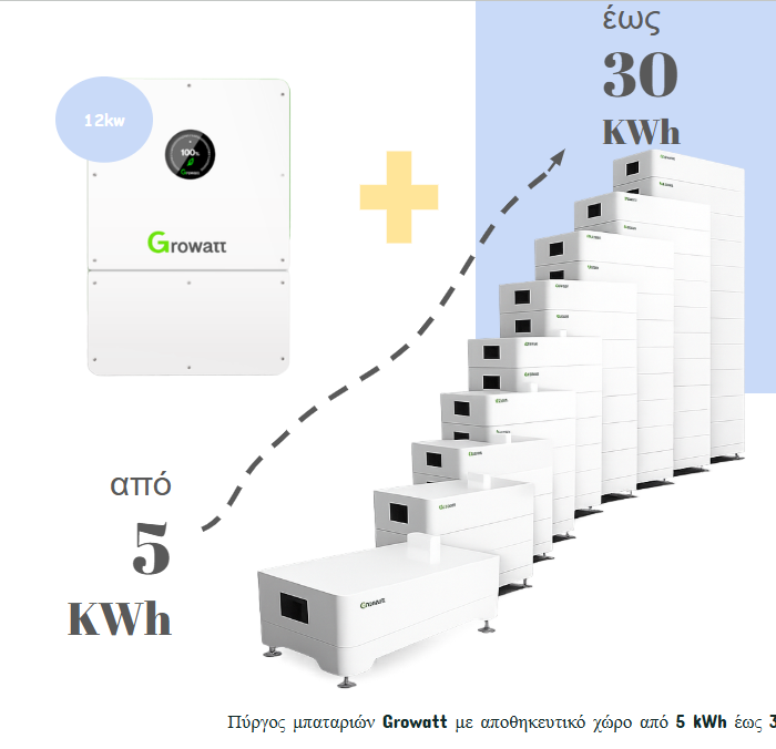 Growatt Hybrid Set 12kW – WIT 12K-HU + Μπαταρία AXE 5–30kWh (Επεκτάσιμο Σύστημα Αποθήκευσης)