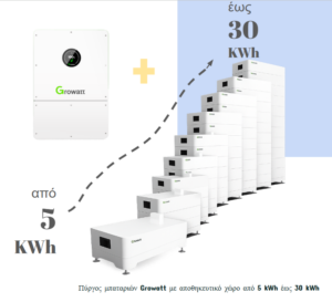 Growatt Υβριδικό Σύστημα 8kW WIT 8K-HU + Μπαταρία AXE 5–30kWh (Τριφασικό, LiFePO4, Backup)