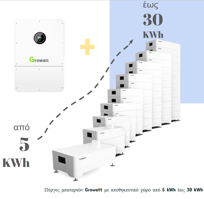 Growatt Υβριδικό Σύστημα 8kW WIT 8K-HU + Μπαταρία AXE 5–30kWh (Τριφασικό, LiFePO4, Backup)