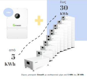 Growatt Υβριδικό Φωτοβολταϊκό Σύστημα 10kW με Μπαταρία AXE 5–30kWh | 3Φ