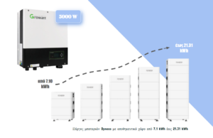 Growatt – Dyness Hybrid Solar Kit 5kW (SPA 5000TL3-BH-UP) με Μπαταρία Dyness Tower 7.1-21.31kWh